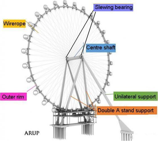 slewing bearing for Ferris wheel フェリスホイールのスリーウィングベアリング
