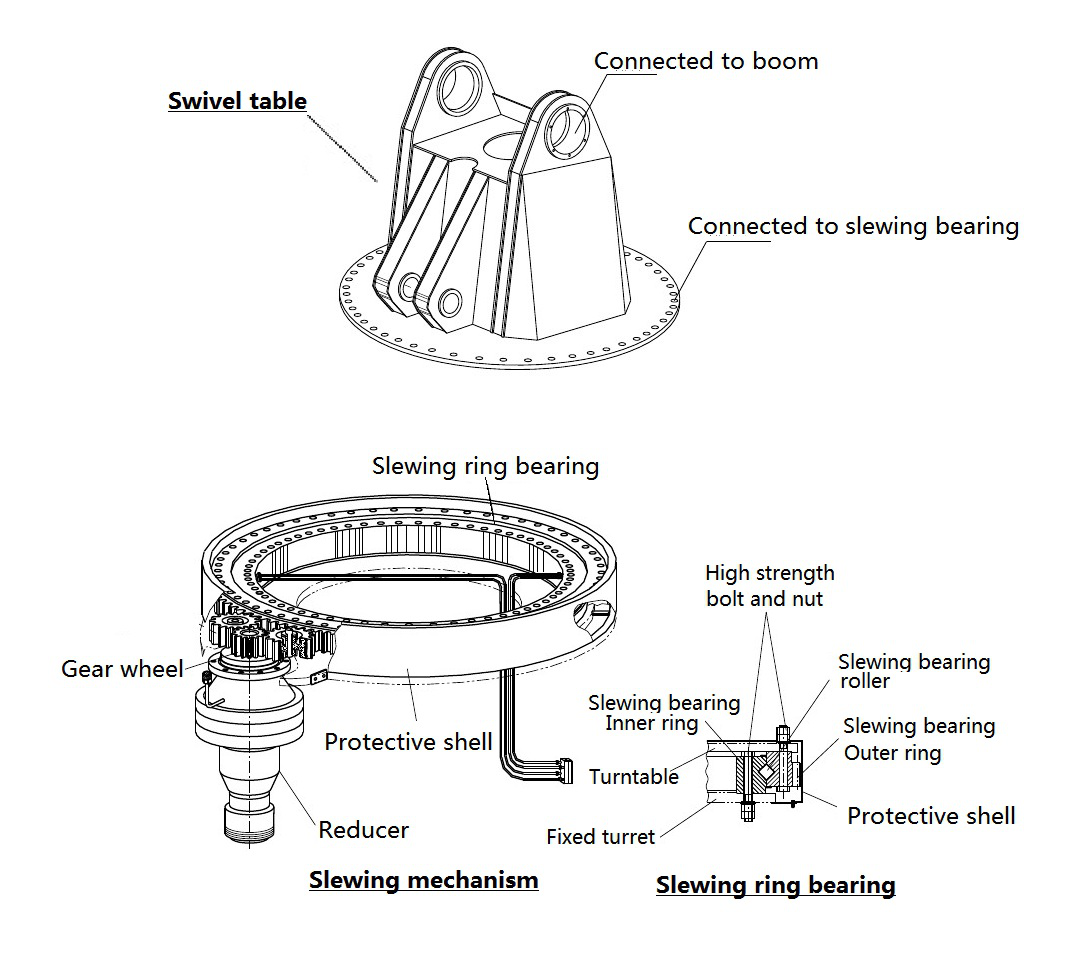 コンクリートミキシングポンプトラックは、スリーニングリングベアリングを使用していました