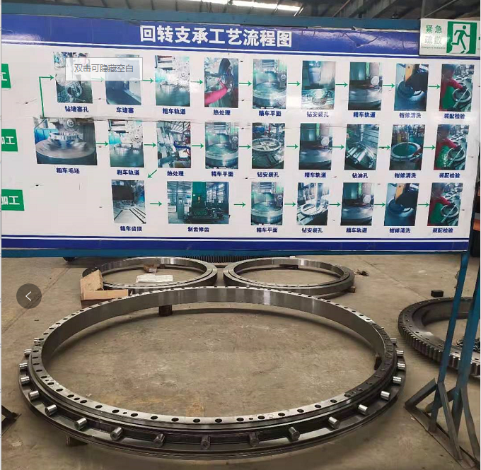 スリーニングベアリングプロセス - 加熱治療