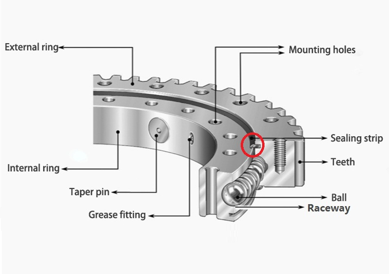 スリーニングリングシールを交換する方法
