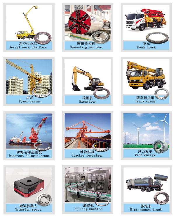 大きなスリーニングリングベアリングは一般的にどこで使用されていますか？ 