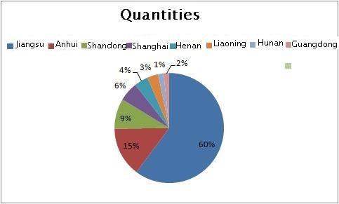 スリーニングベアリング量