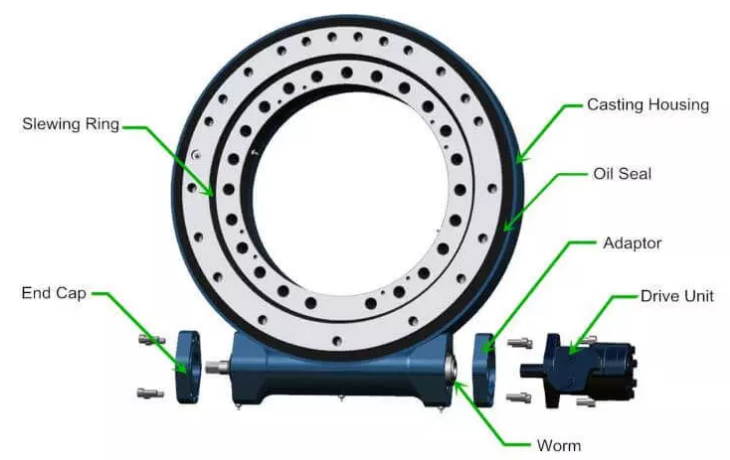 Srewing Drive Gearbox.jpg