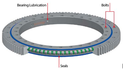 軽いスリーニングリングベアリング
