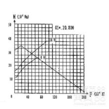 スリーニングベアリングの計算