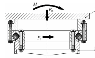 シングルローボールスリーニングベアリングアプリケーション