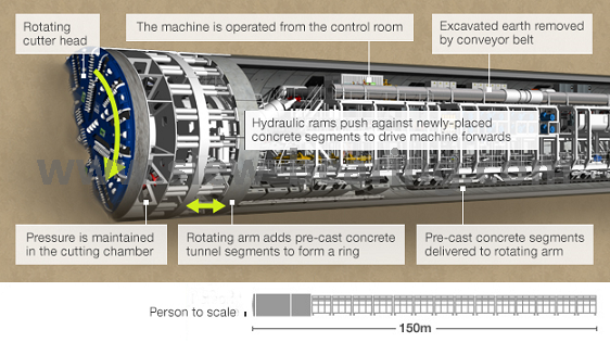 トンネルボーリングマシンのための3列のローラースリーニングリングベアリング