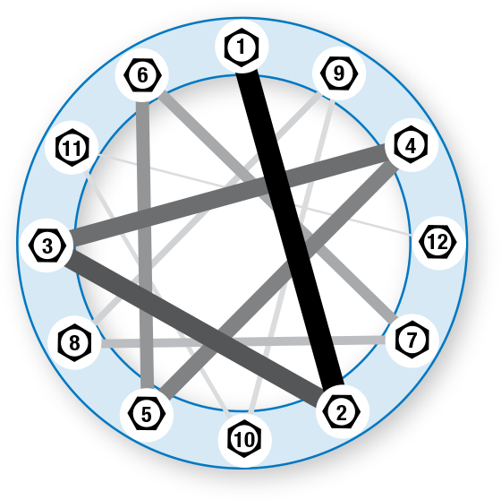 スリーニングリングベアリングの設置