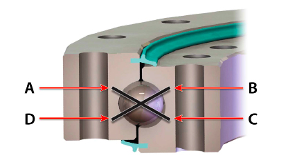 4点接触ベアリング